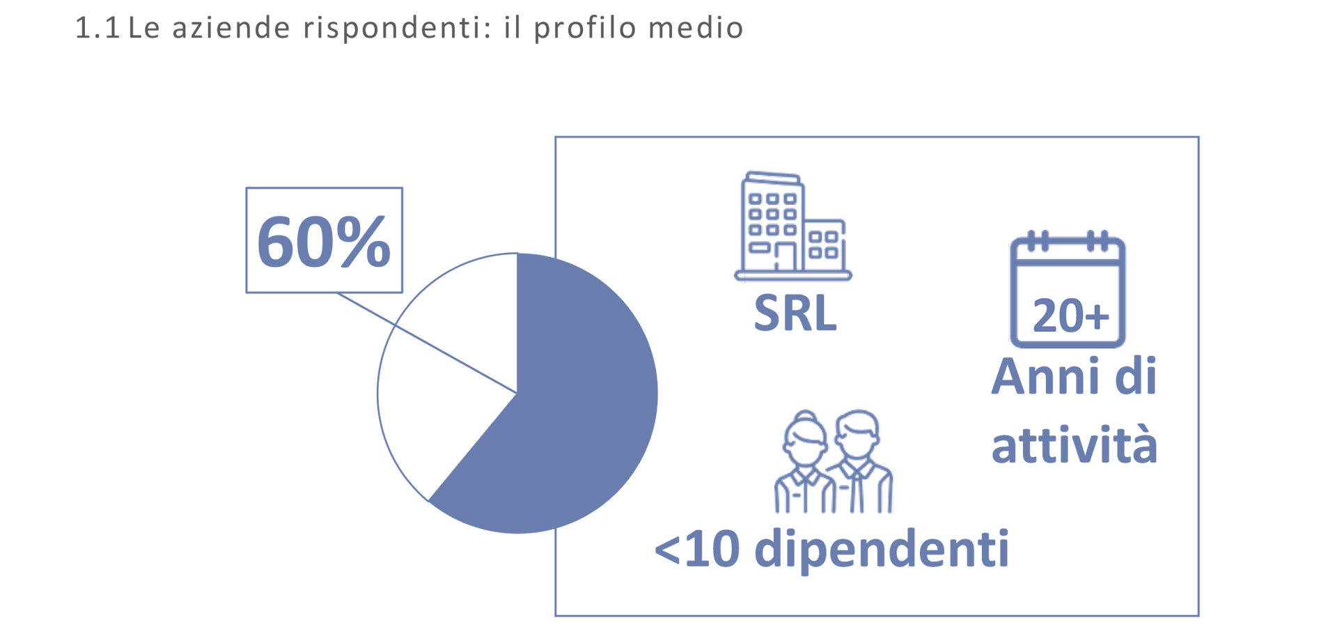 Grafico 1.1