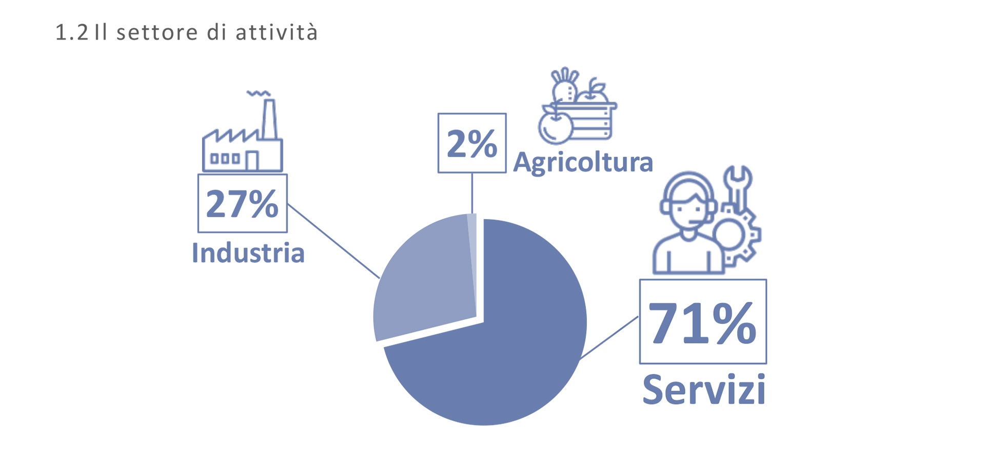 Grafico 1.2