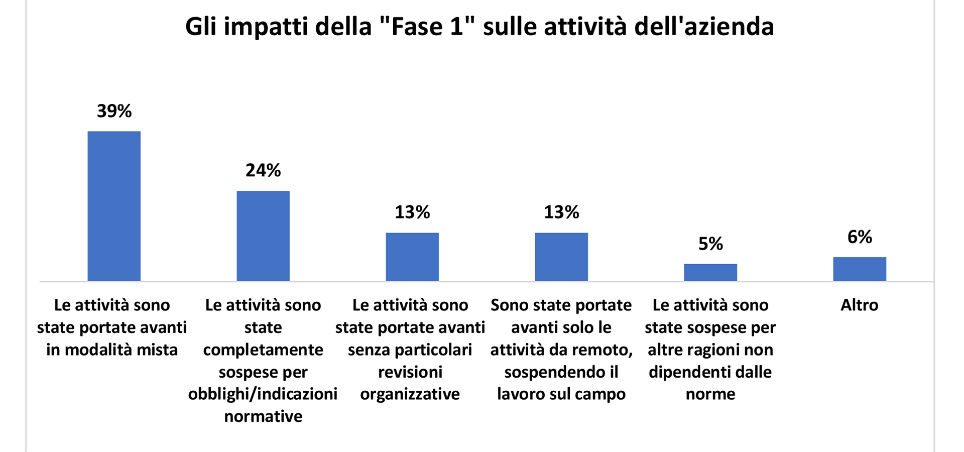 Grafico 1.1