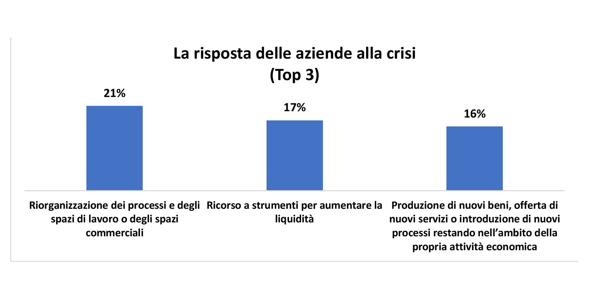 Grafico 4