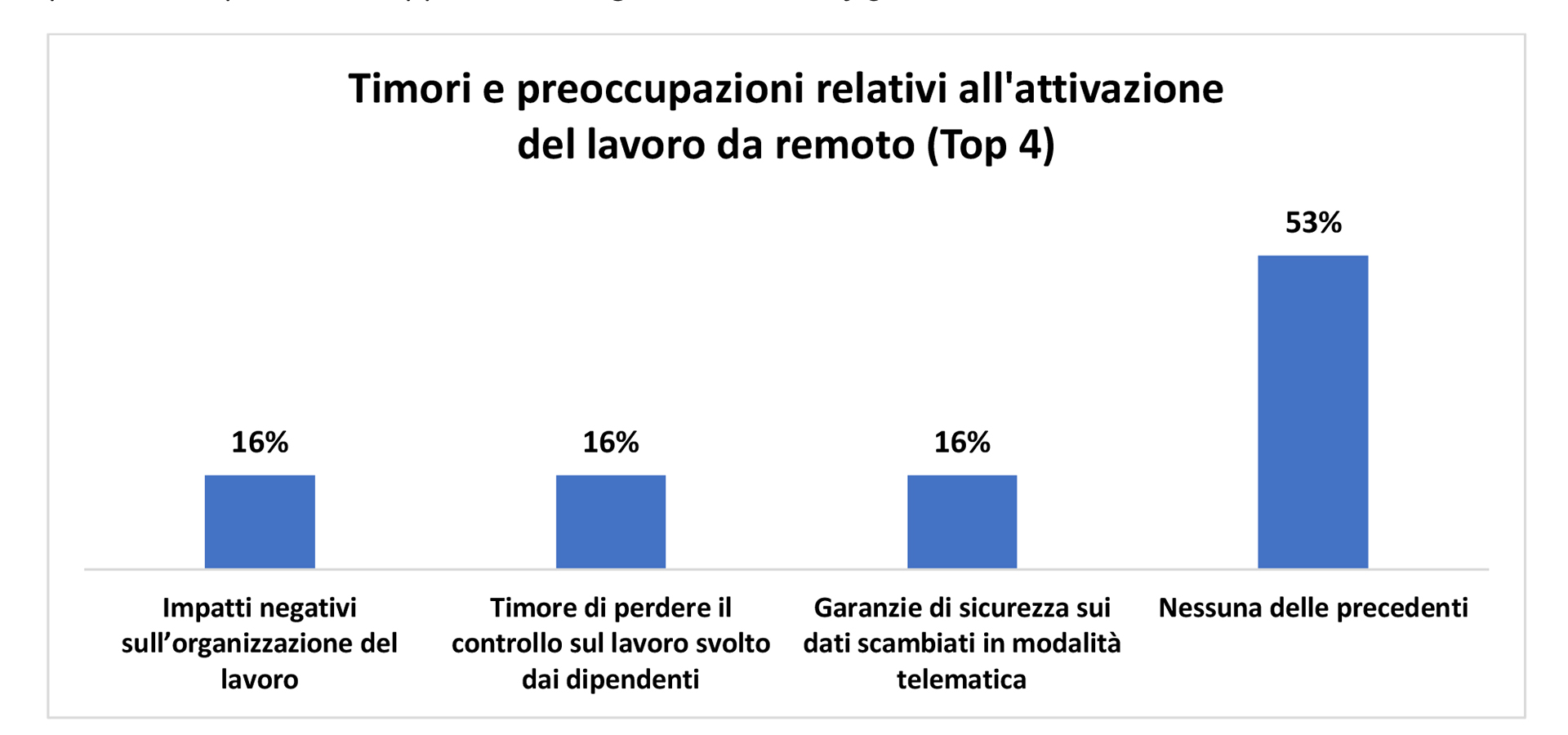 Grafico 7